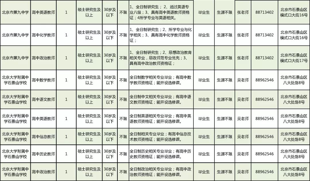 具有北京市常住人口户籍_北京市地图