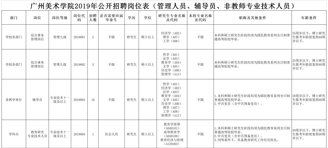 全国人口学历_这个证价值20多万,未来还将升值(2)