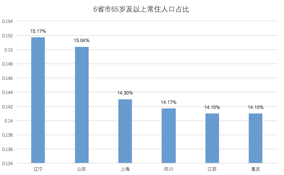 上海市人口普查数据_上海市人口密集分布图(2)