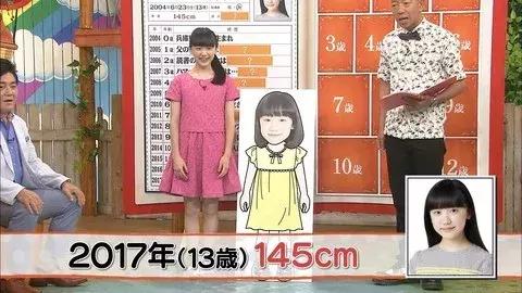                     童星长不高，这是真的吗？