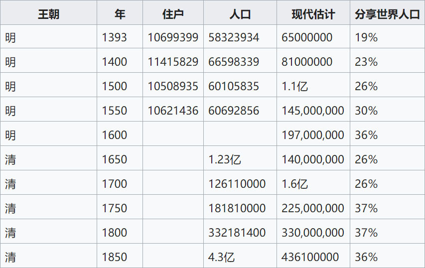 康熙年间人口_河北现康熙年间人口买卖契约 五人售120两银(3)