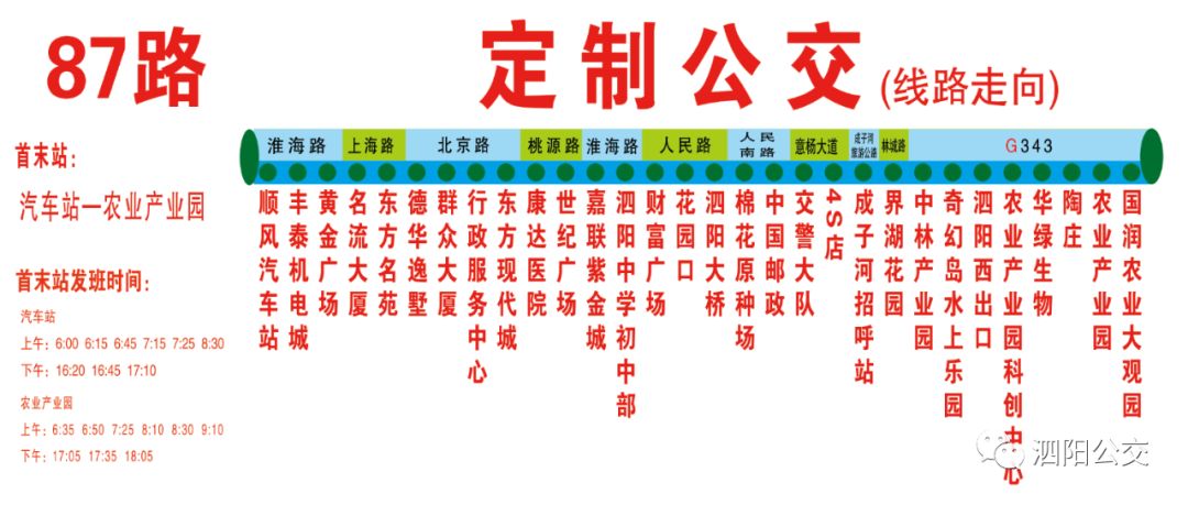 6月起,泗阳首次开通85路,87路两条"定制公交"班线