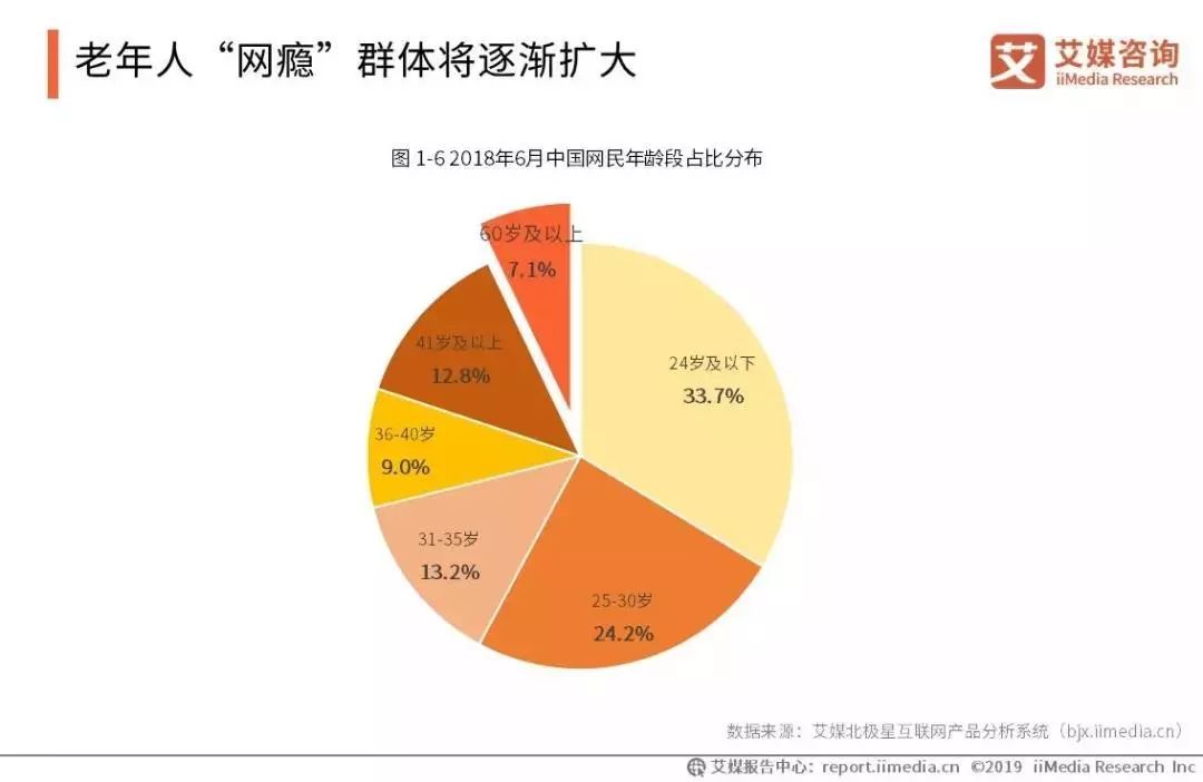 2021 中国 银发经济 总量 万亿_银发少女动漫图片