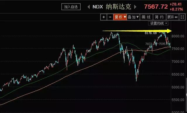 美国1988年gdp_美国gdp2020年总量(2)