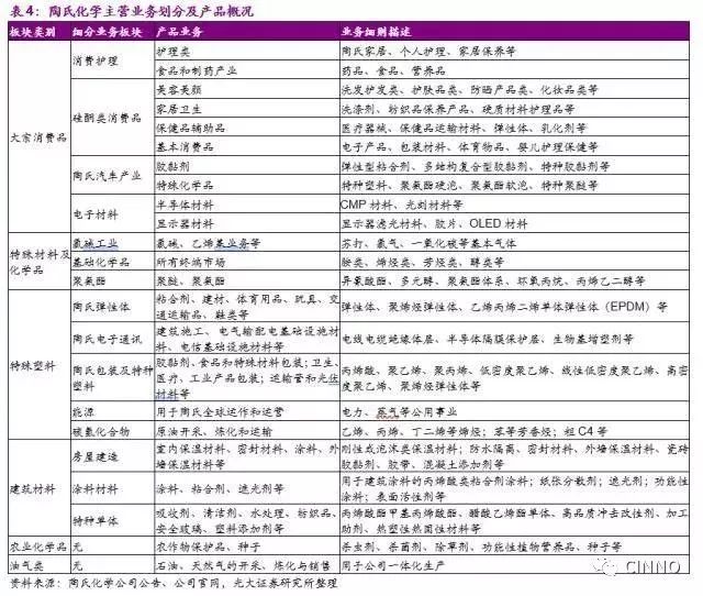 陶氏人口_陶氏化学累计捐赠近1000万用于灾区重建(2)