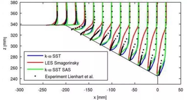 什么是动力学仿真 95f66dfc4e074071a23d36c4d60d6ce7.jpeg