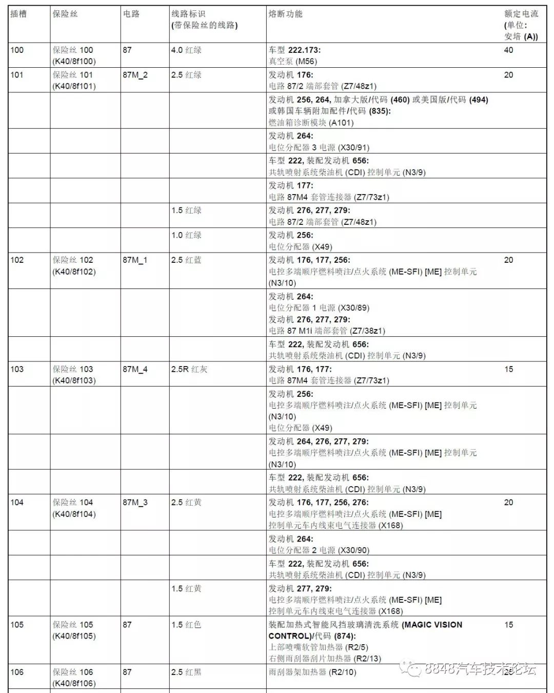 2018款奔驰(222)s320保险丝继电器盒位置说明