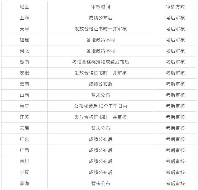 2019年初级会计职称考试成绩公布啦！（内附成绩查询链接）