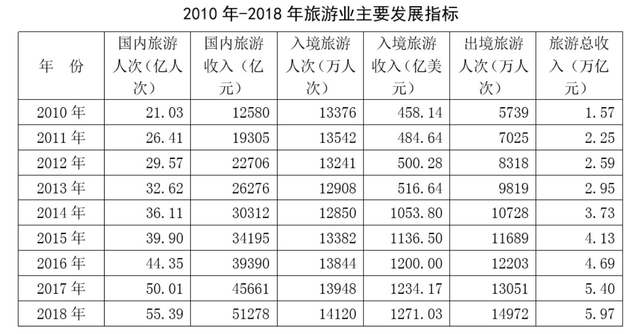 出国旅游可以使gdp增加吗_旅游风景图片(2)