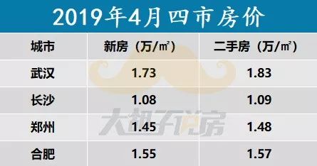 长沙话人口_长沙人口分布划分地图