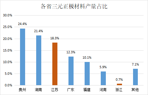 浙江省gdp各行业占比_浙江省地图各市分布图(2)