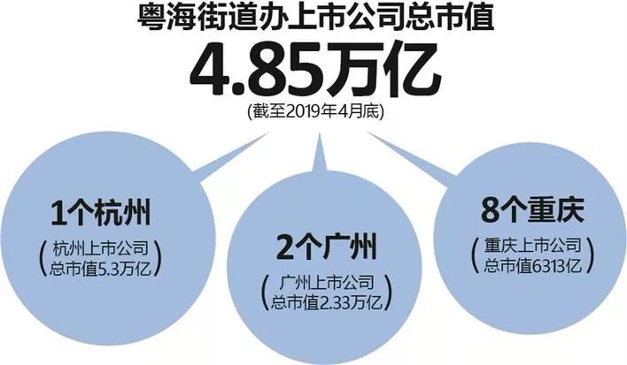 宝安10街道Gdp_深圳一季度经济 开门红 ,坪山抢尽了风头