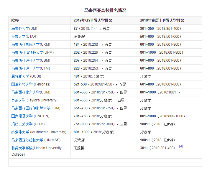 马来亚人口数_马来亚大学