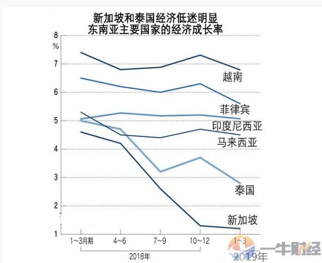 东南亚gdp_经济强省GDP霸榜,中国这些省都超过大部分国家了(2)