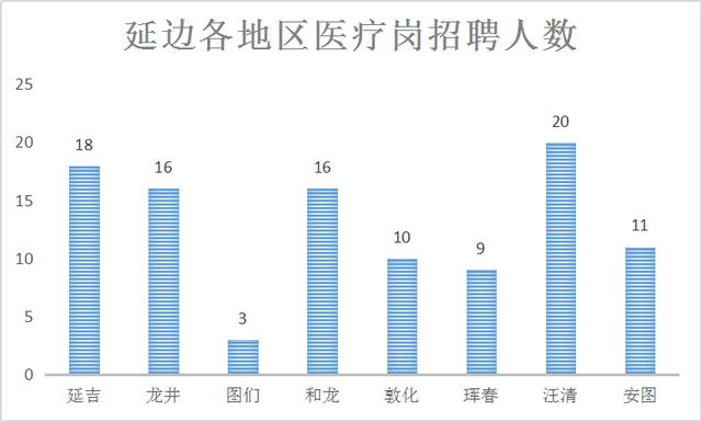 延边州机械人口增长_延边州地图