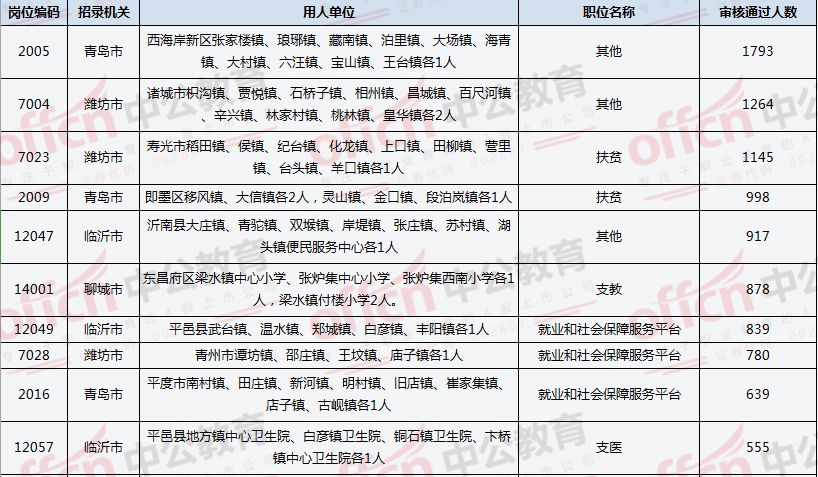 2020宝山区大场镇人口_宝山区大场镇地图(3)