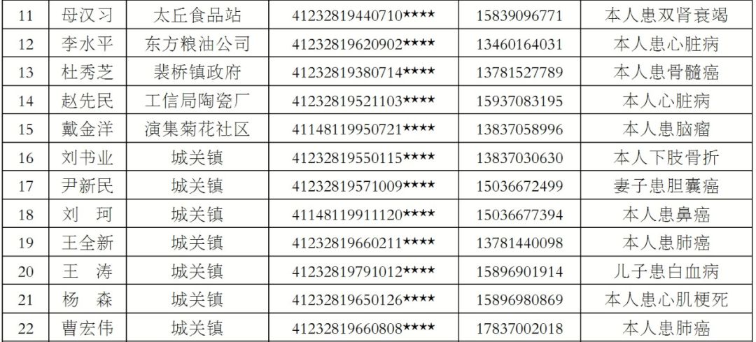 各省贫困人口排名_中国五年内须让6000万人脱贫(2)