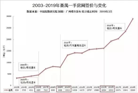 白云比番禺gdp高_时政 今年第一季度中国GDP同比增长6.8(2)