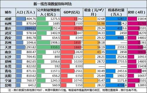 机场GDP(3)