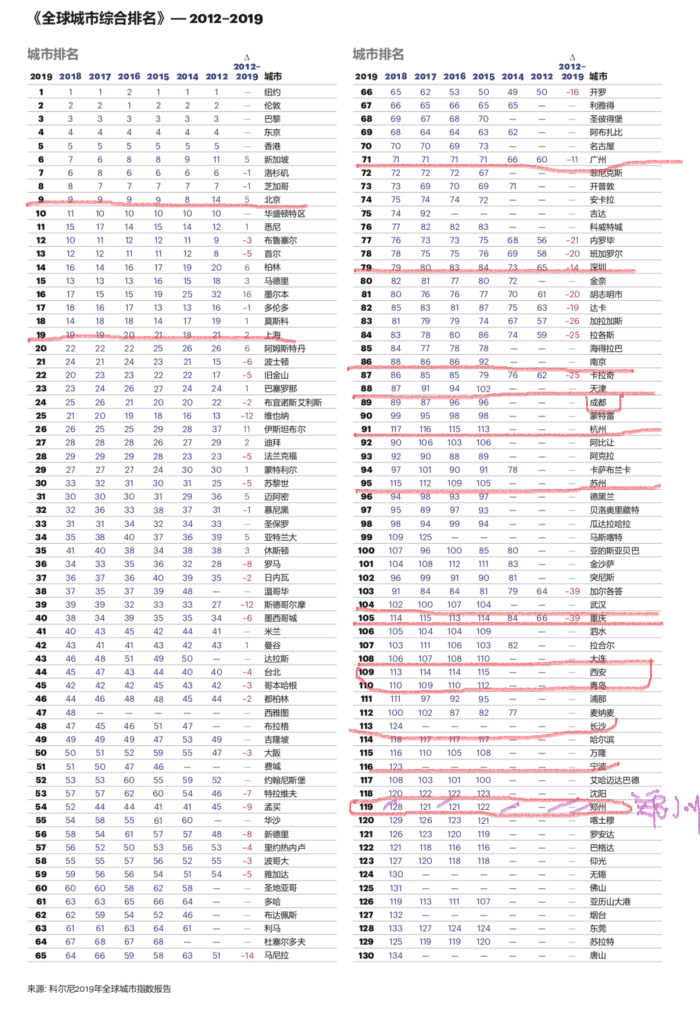 世界城市gdp排行100强_2018年中国城市GDP排名出炉 万亿GDP城市17座(3)