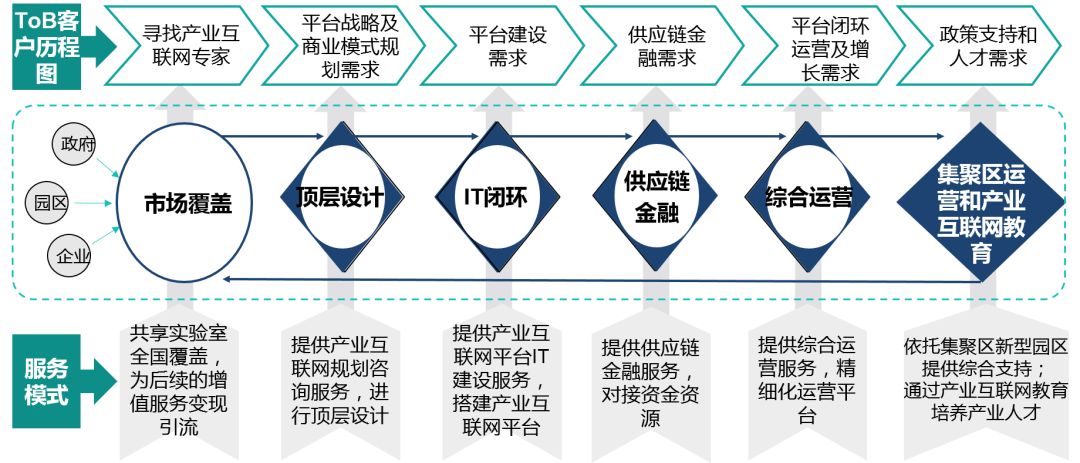 协作网络图 acf97a71518c47fe8985ede7adf8aaf2.jpeg