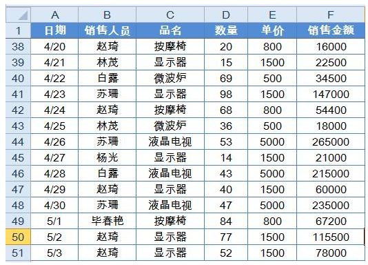 销售与人口比_老年人口占比图