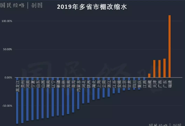 房地产市值能超过gdp吗_a股市值与gdp比值图(3)