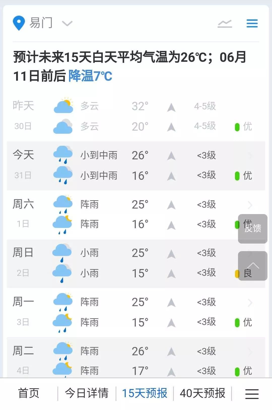 易门久旱终逢雨，但是接下来的15天。。。