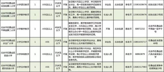 北京常住人口户籍_常住人口登记表