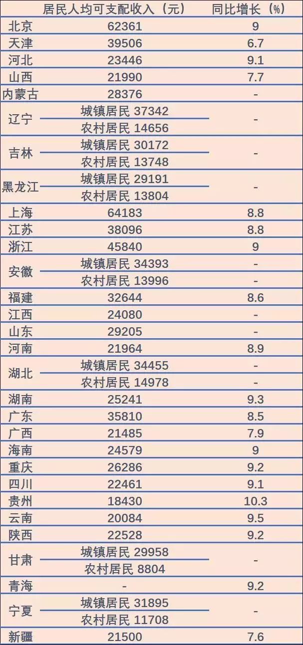 石家庄 人均收入_石家庄火车站图片(3)