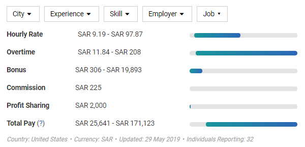 怎样可以出国当护士 b52b8fc818e749ada7d528dd37abe640.png