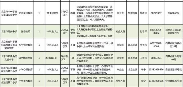 北京人口学历_城市酷想家 从手机大数据看北京市人口空间分布与流动迁移