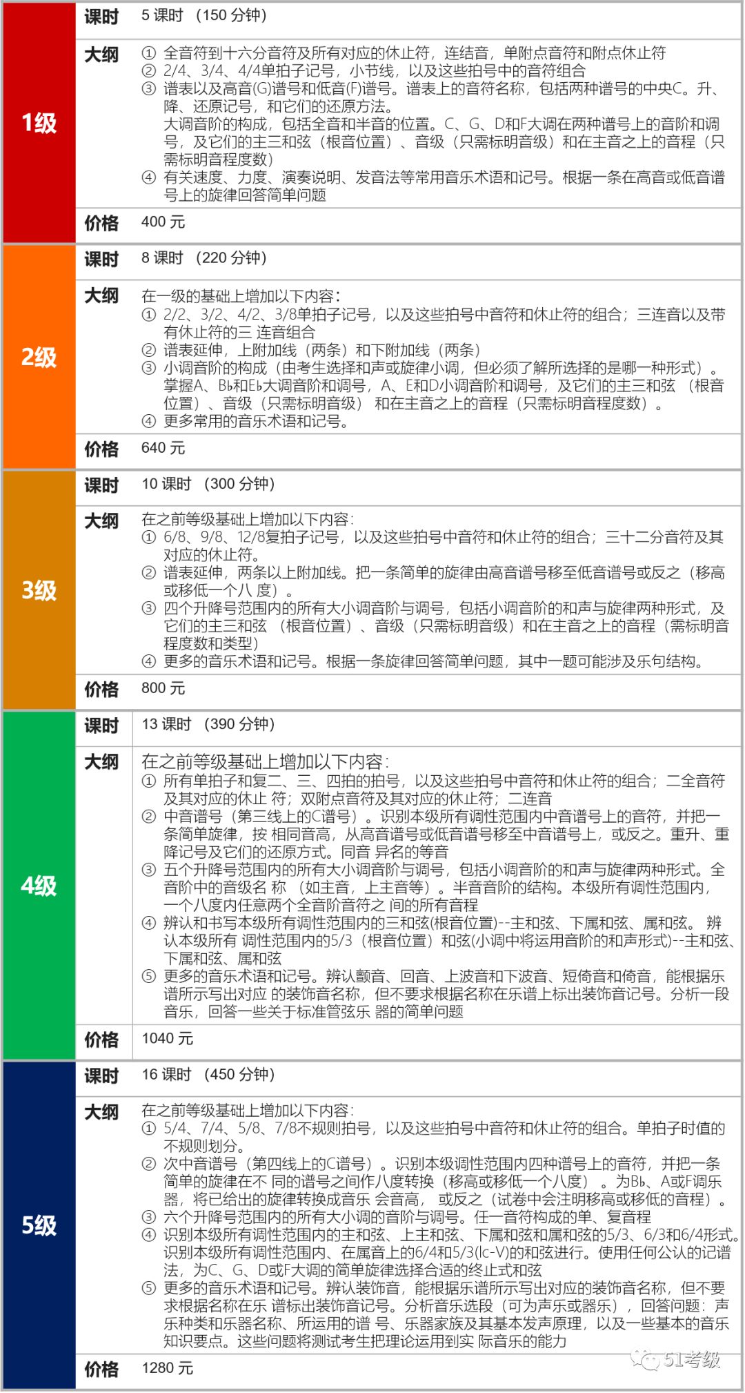 简谱配和声_升f和声小调音阶简谱(2)