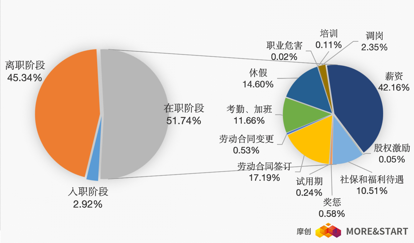 粤海街道办gdp2020_粤海街道办(2)