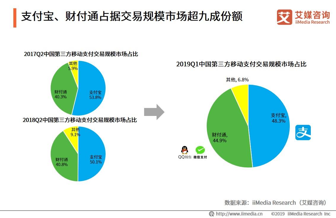 阿里和腾讯的经济总量_阿里系和腾讯系比较图(2)