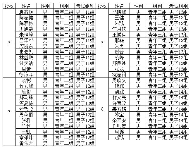 体育人口判定标准_达因笔判定标准图