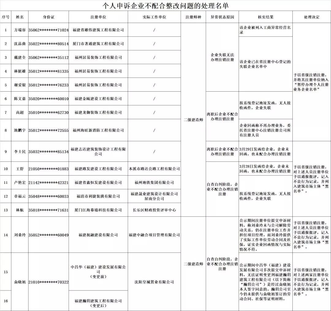 荣经人口_从七普数据看大国人口形势 老龄化 少子化 不婚化(2)