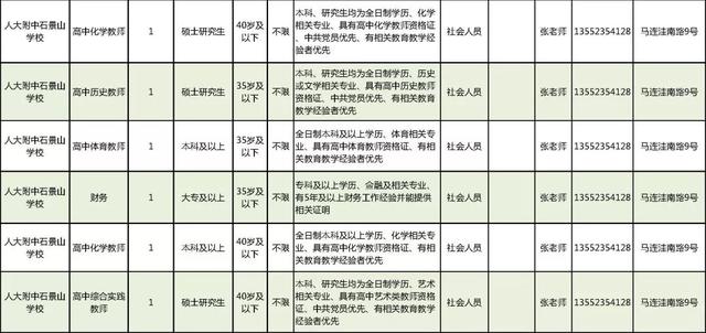 具有北京市常住人口户籍_北京市地图(2)