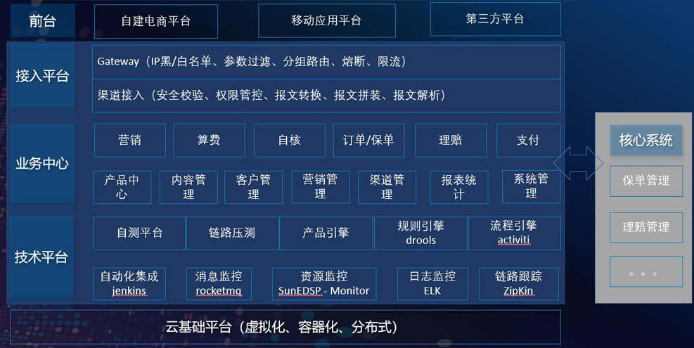 保险业务蒸蒸日上!长亮科技保险类核心系统解决方案赢得市场高度认可