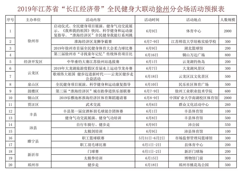 江苏各市2019年经济总量预测_2019年江苏高考物理题(2)
