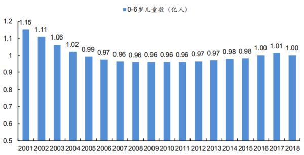 2018中国人口_2018年中国人口负增长,拯救中国人口危机刻不容缓(2)