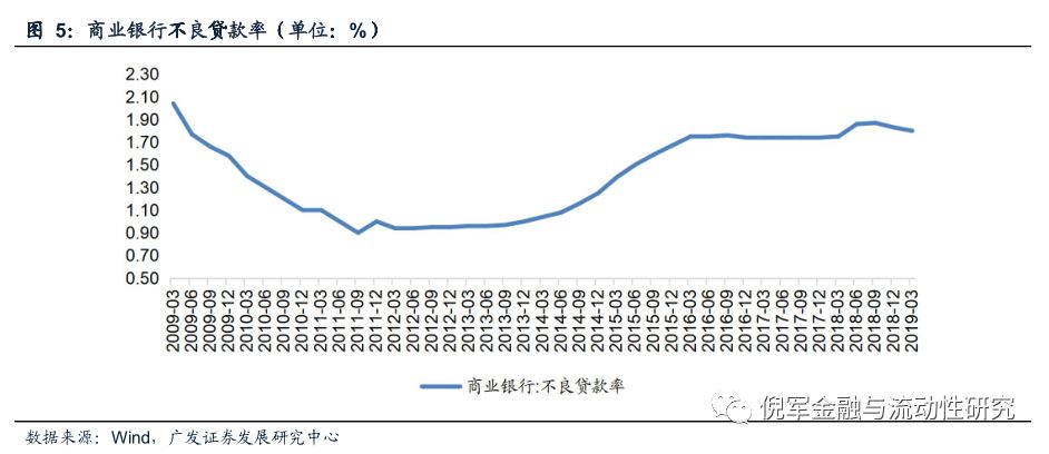 经济总量和银行资产关系_银行资产证明图片