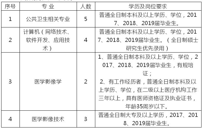 安阳招聘信息网_安阳人才网的服务理念(3)