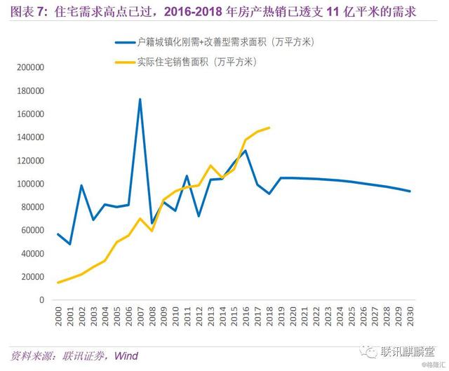 某开发区人口和人均住房_某地区人口复合分组表