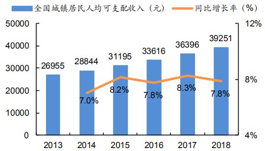 城市人口平均收入_天津人收入节节高