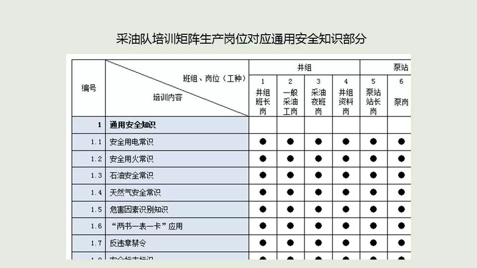 培训矩阵编制与应用ppt