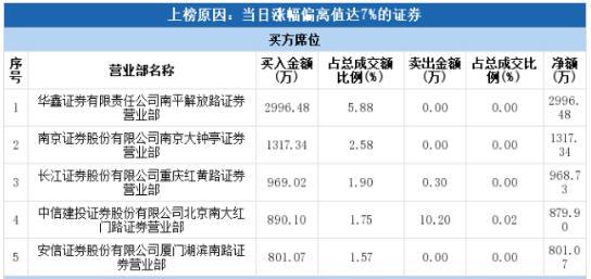 安信证券排名_安信证券