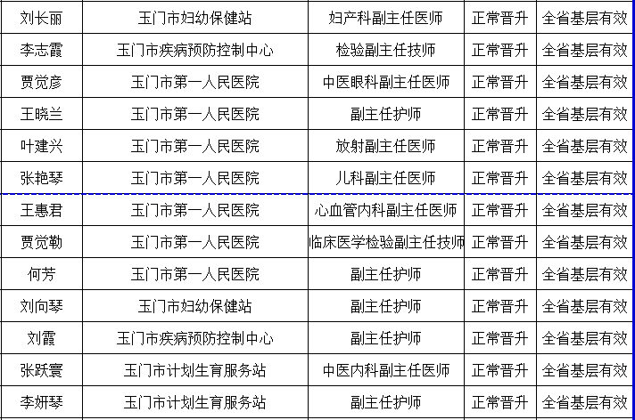 2019年玉门常住人口_人口普查(2)