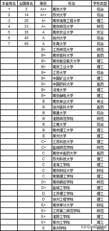 点击图片查看详情 2019浙江省大学排行榜_校友会2019浙江省大学排名 浙江大学第一