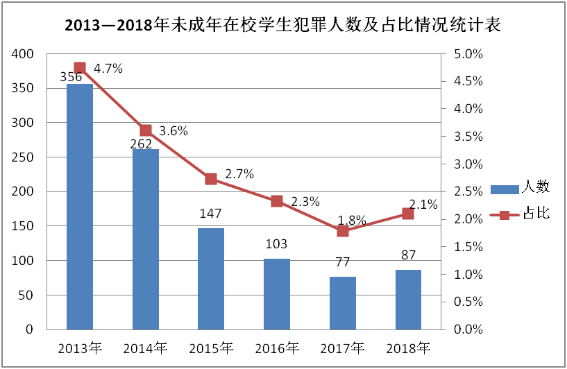 人口低龄化_这个数据连跌七年 楼市最大的 威胁 出现了 檀楼市